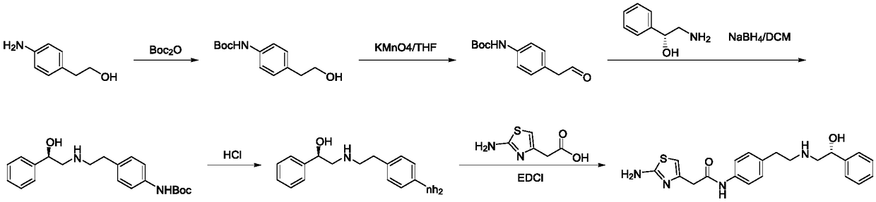 Preparation method of Mirabegron