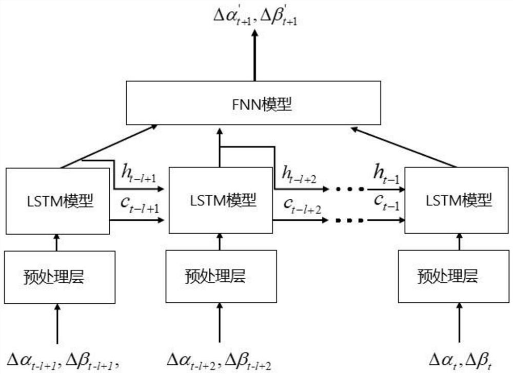 Ground beam calibration method and device for GEO satellite, electronic equipment and storage medium