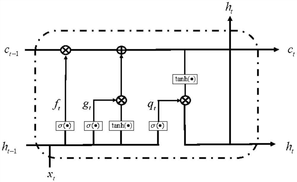 Ground beam calibration method and device for GEO satellite, electronic equipment and storage medium