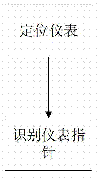 Improved multi-instrument reading identification method of transformer station inspection robot