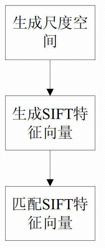 Improved multi-instrument reading identification method of transformer station inspection robot