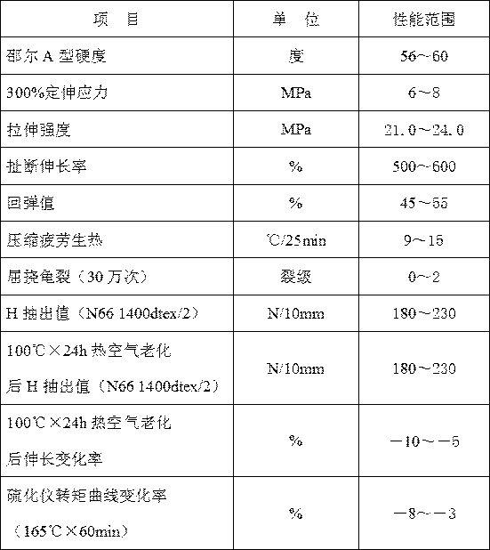 Aviation radial tire carcass layer coating