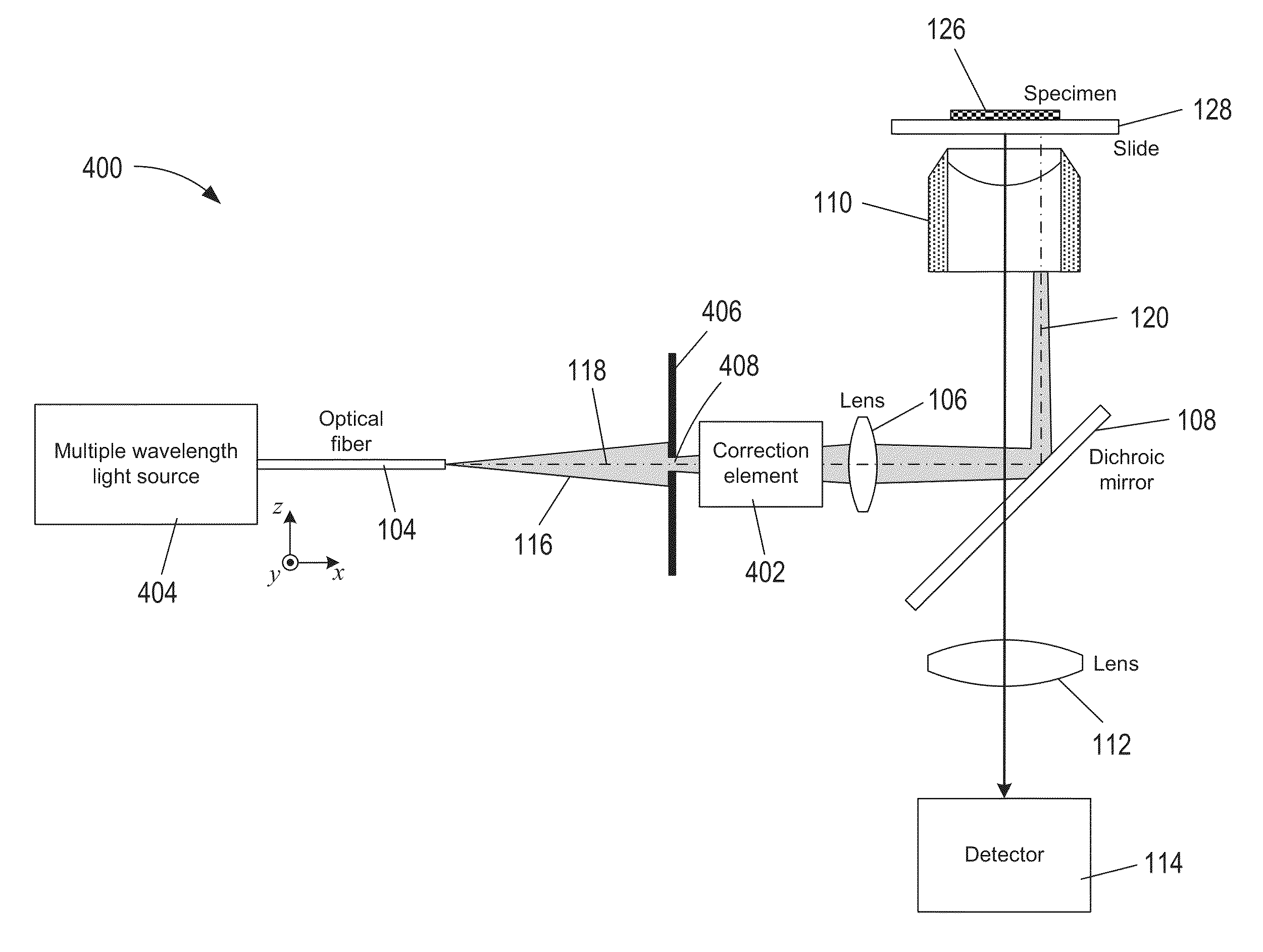 Systems for chromatic aberration correction in total internal reflection fluorescence microscopy