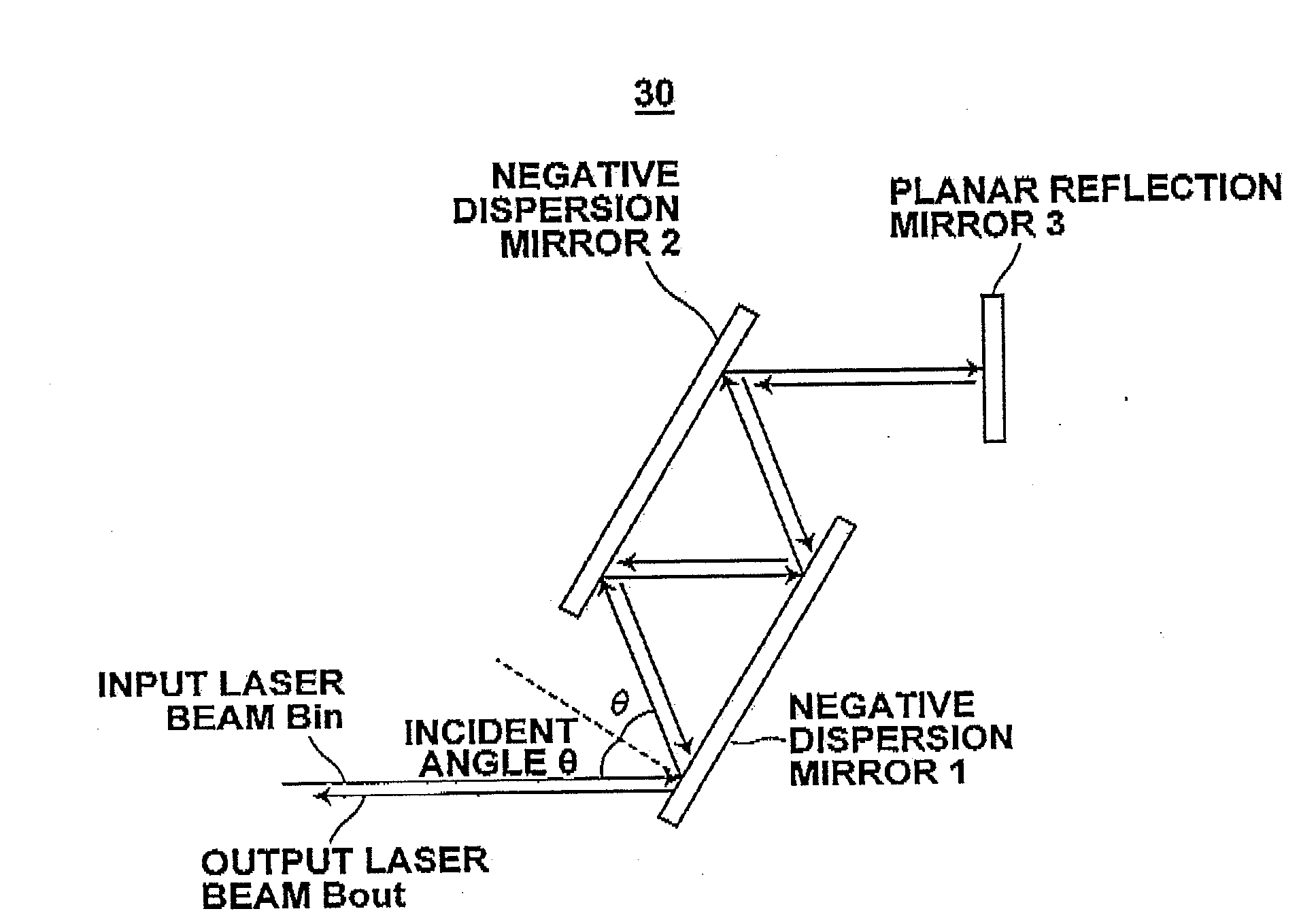 Dispersion compensator, solid-state laser apparatus using the same, and dispersion compensation method