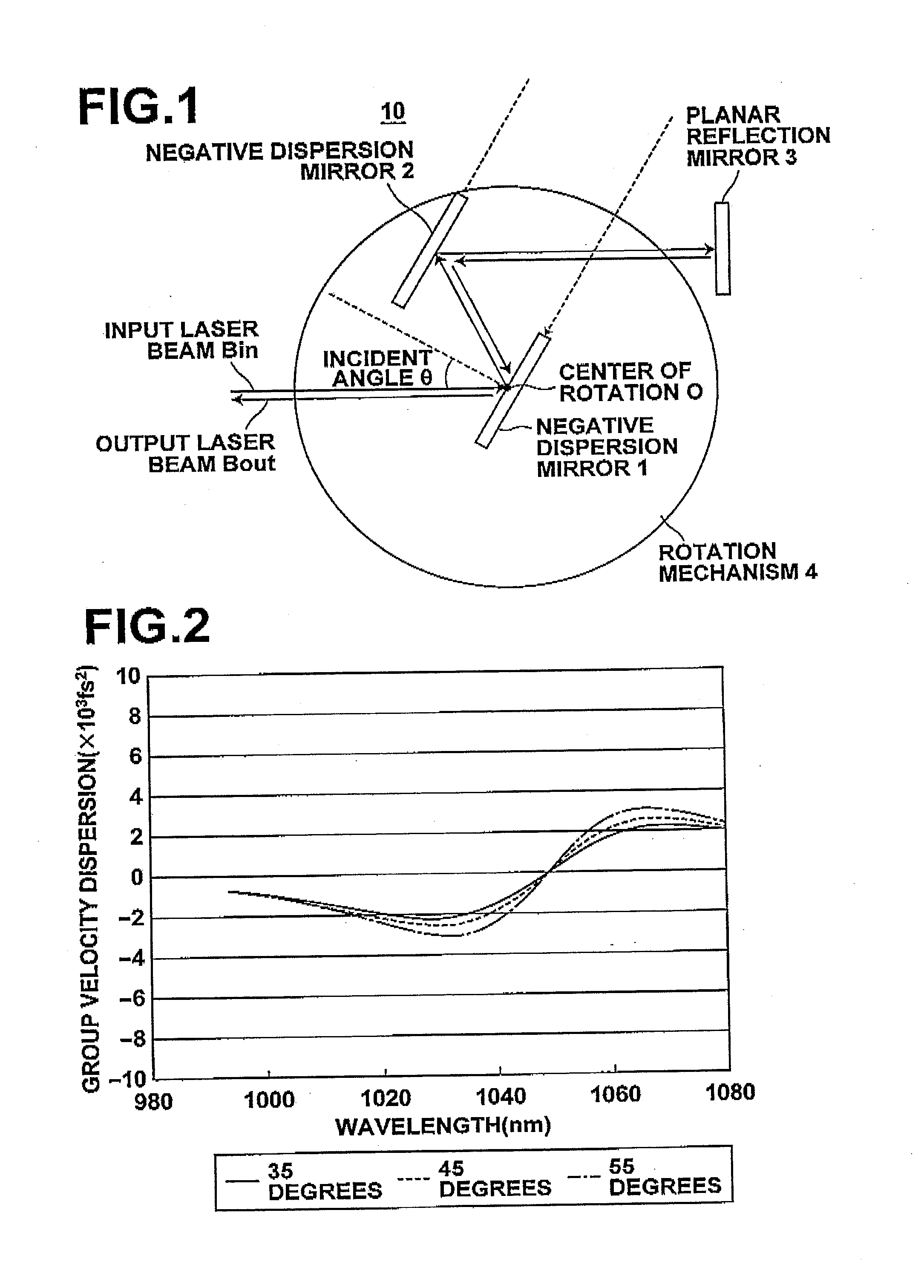 Dispersion compensator, solid-state laser apparatus using the same, and dispersion compensation method