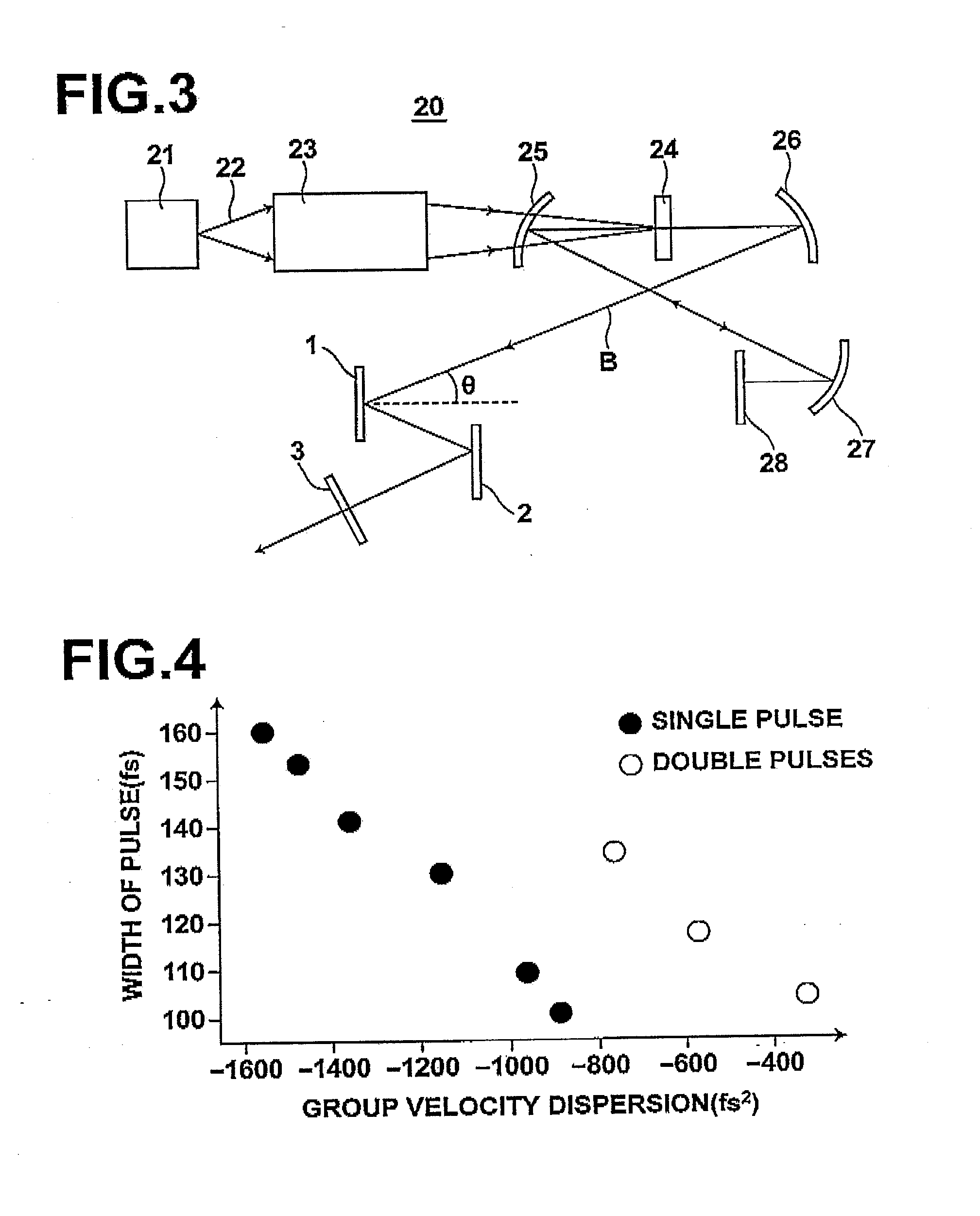 Dispersion compensator, solid-state laser apparatus using the same, and dispersion compensation method