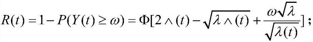 Bayesian reliability evaluation method of performance degradation test based on inverse Gaussian process