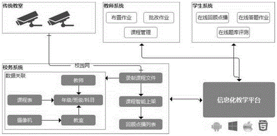 Classroom teaching recording and video-on-demand method and system thereof