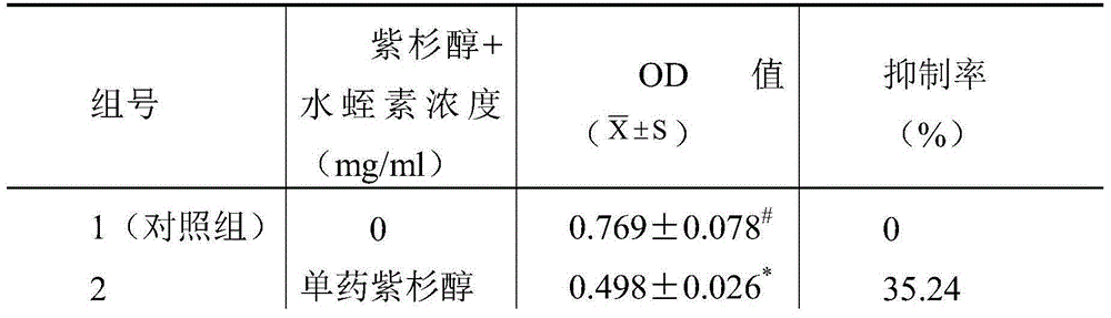 Medicine elution balloon