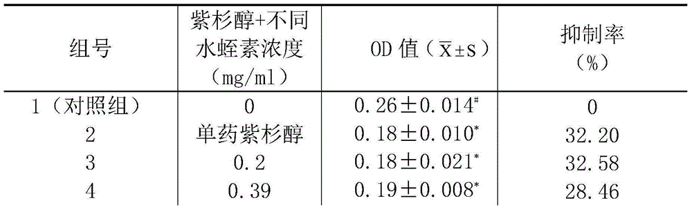 Medicine elution balloon