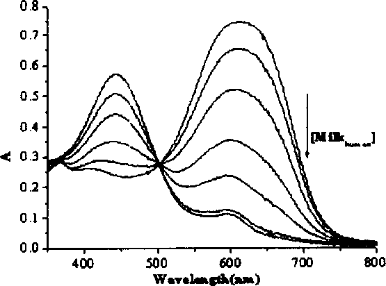 Method for detecting inorganic phosphorus in milk