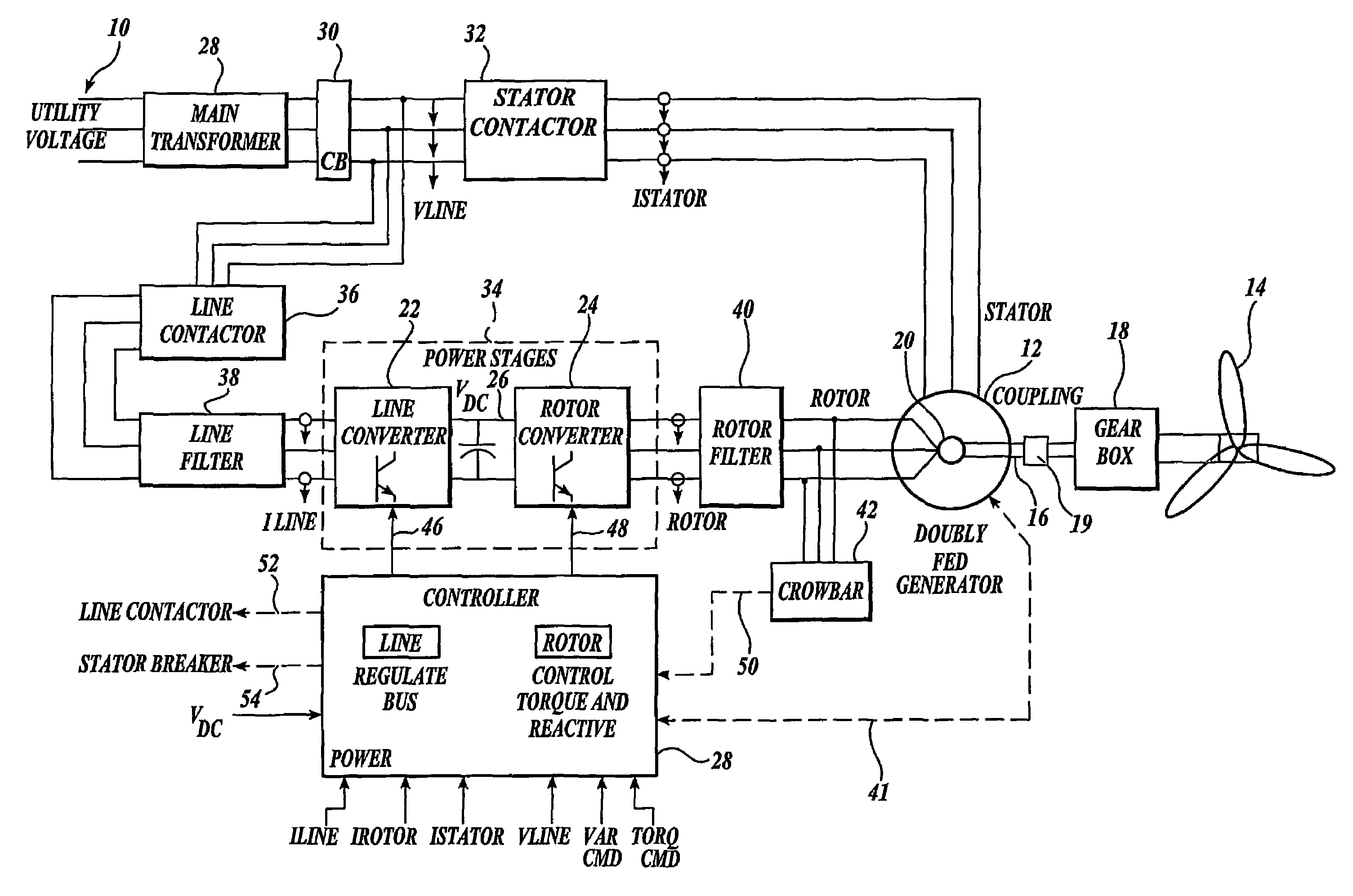 Control system for doubly fed induction generator