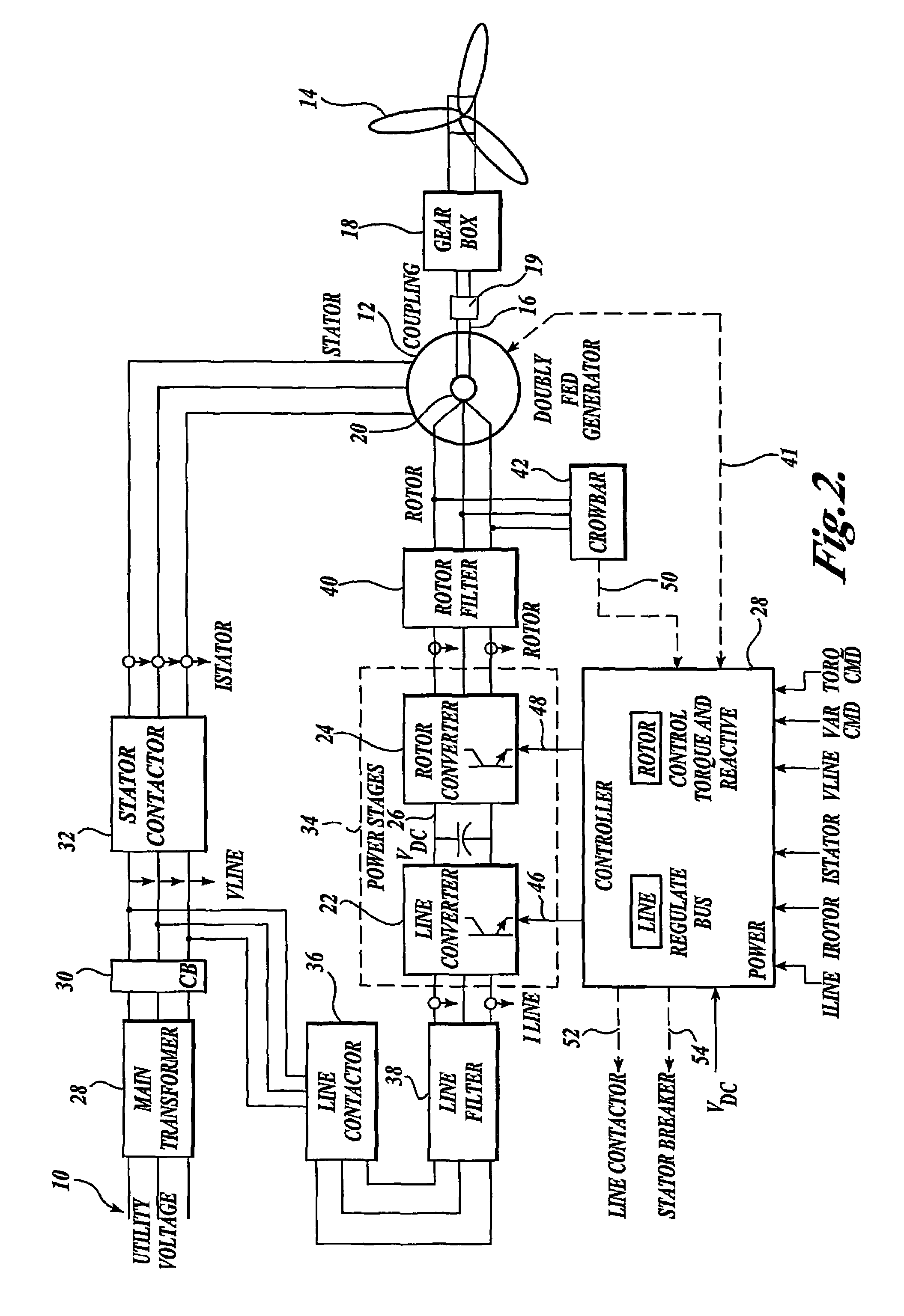 Control system for doubly fed induction generator