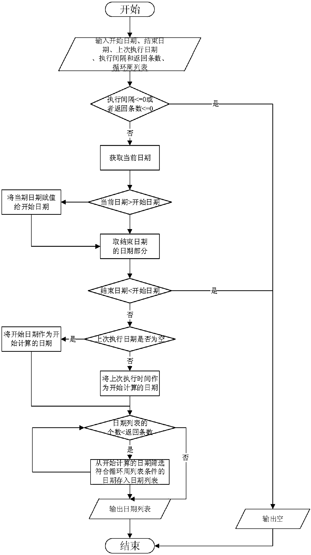 Windows service-based planned task control method and apparatus, and storage medium