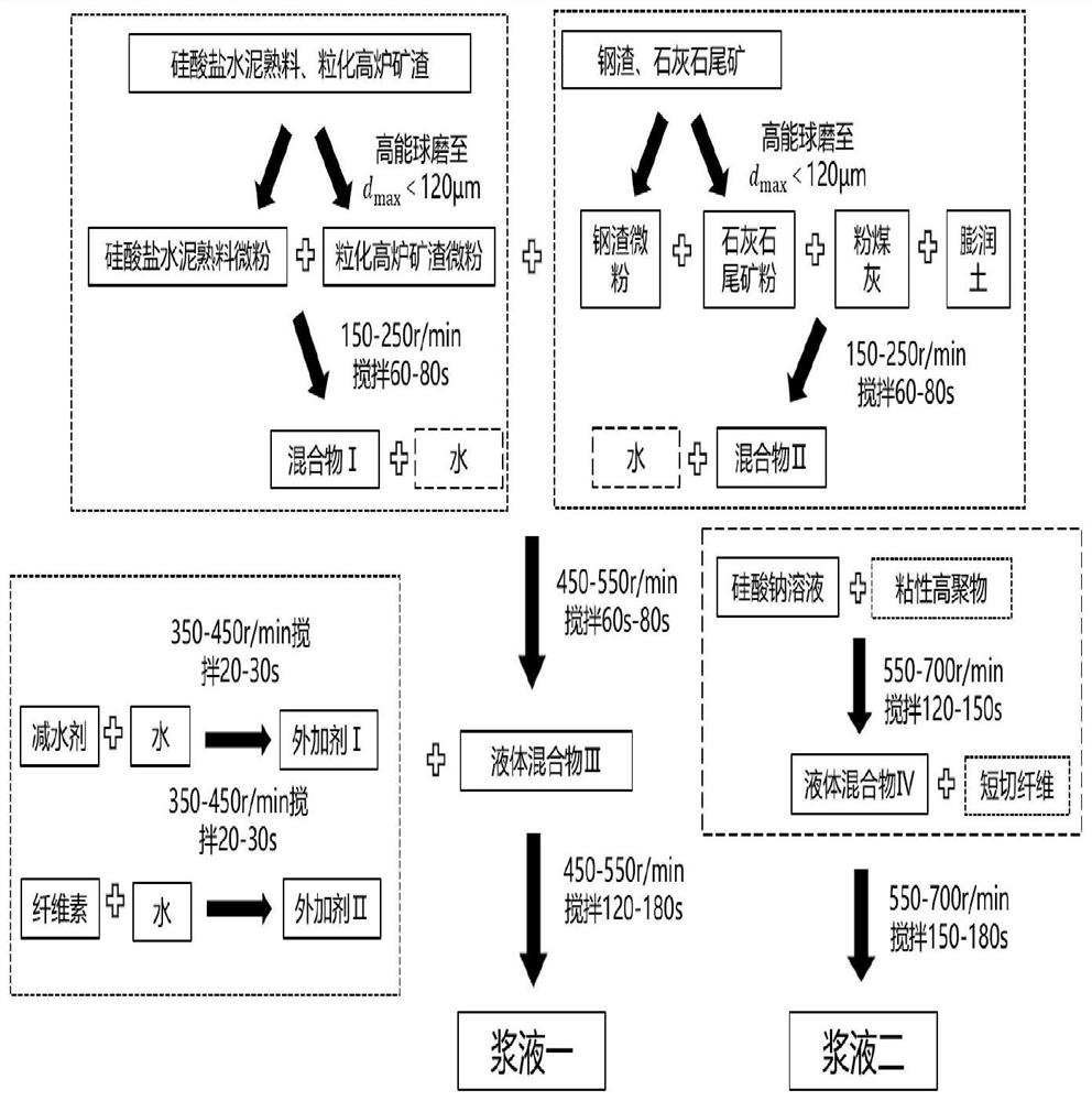 High-water-pressure super-large-diameter underwater shield tunnel double-liquid grouting slurry, process and application