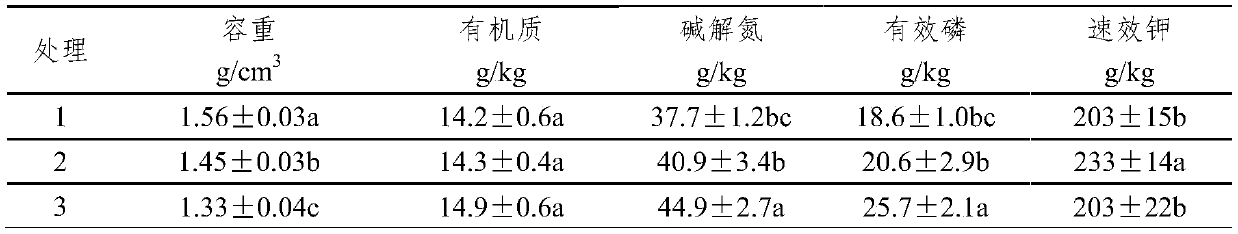 Carbon-based soil conditioner for sticky saline-alkali soil