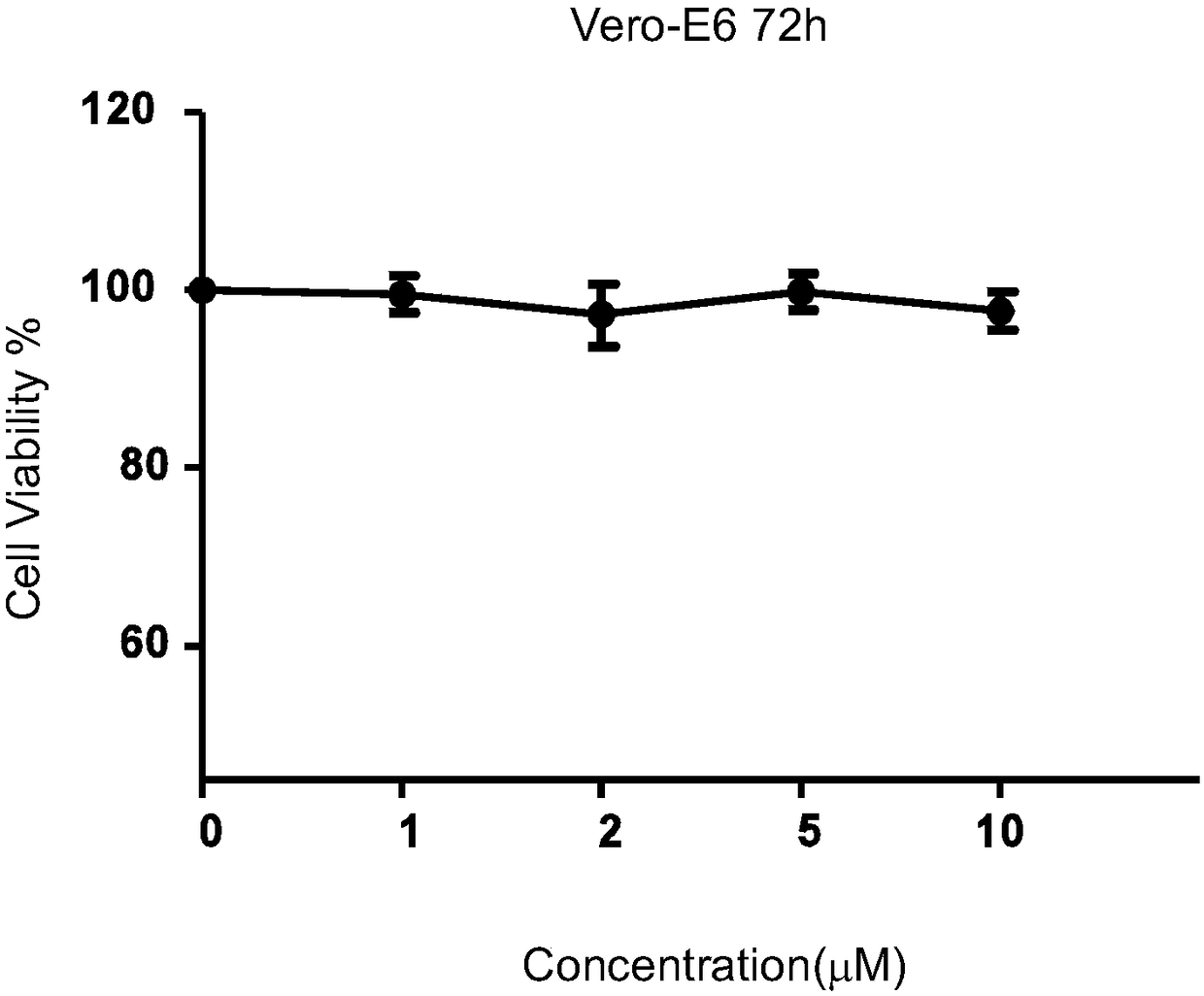 Application of xanthohumol to preparation of anti-porcine epidemic diarrhea virus medicine