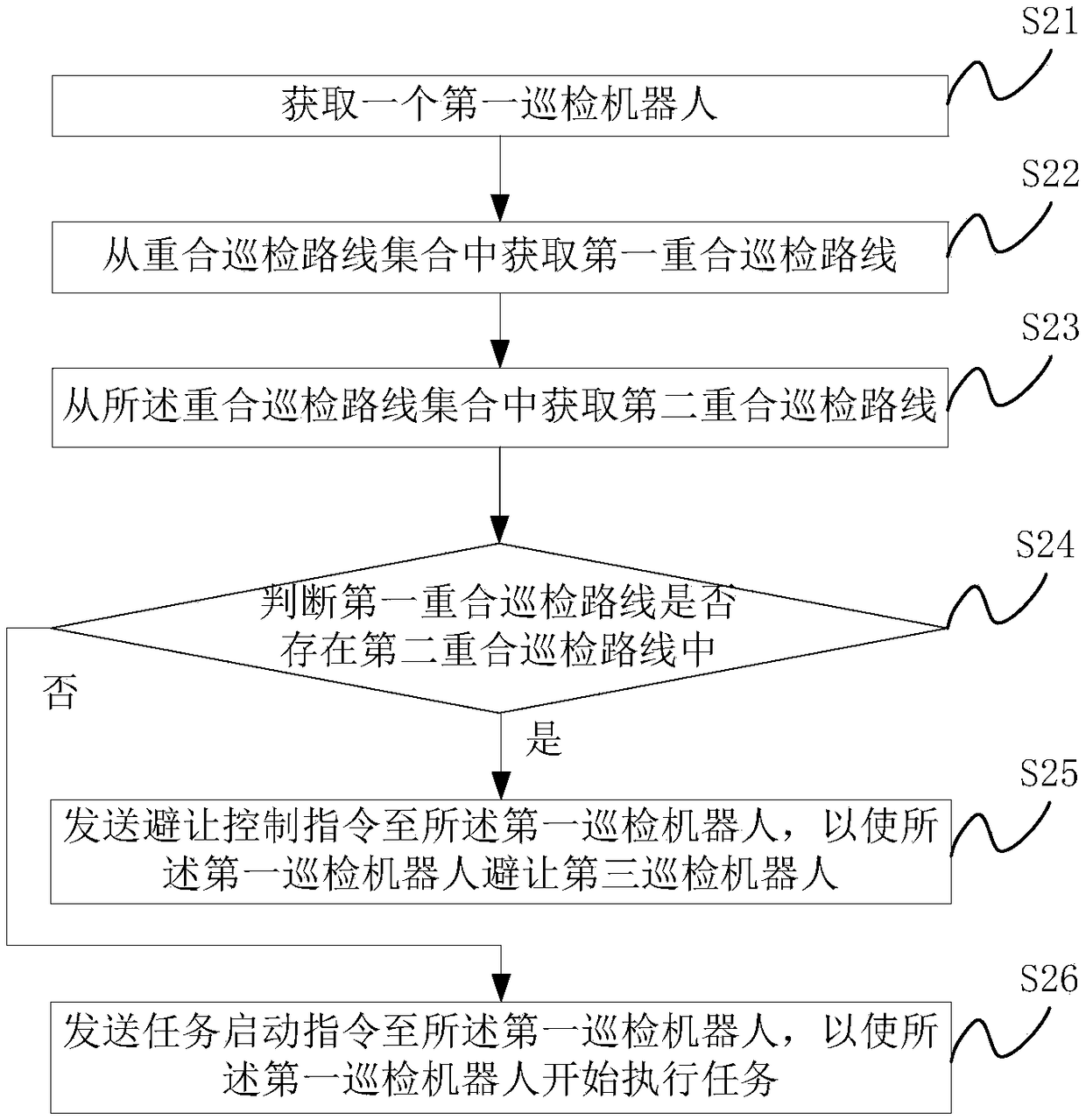 Safe operation method and device for inspection robot