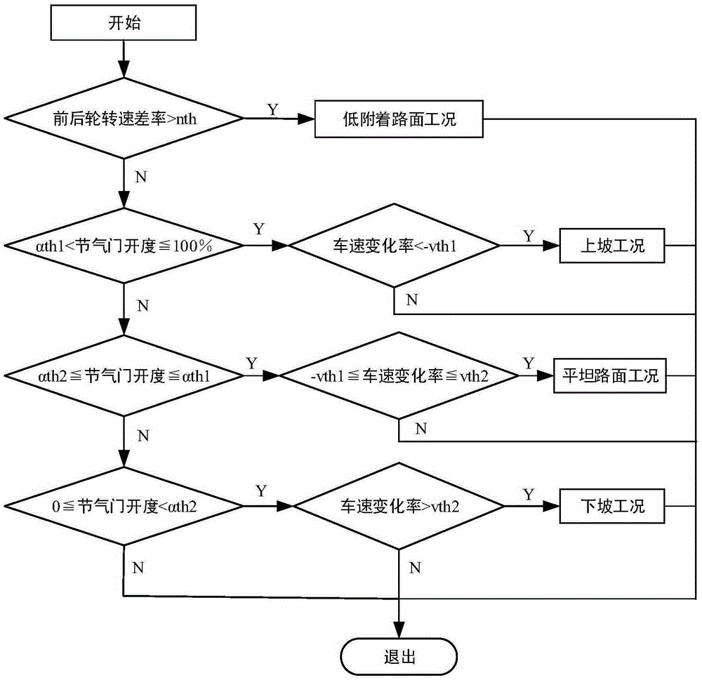 Gear-shifting correction system for automatic transmission and correction method for gear-shifting correction system