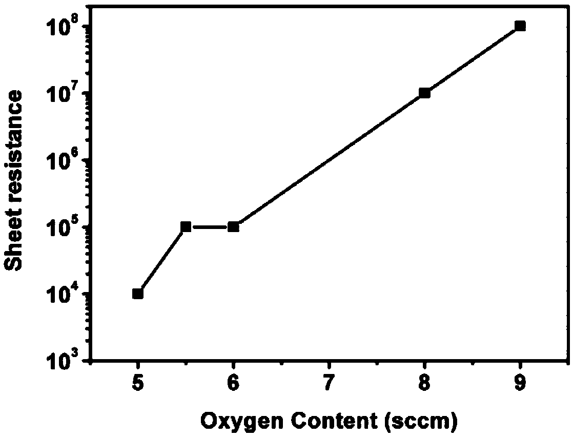 Composite transparent conductive film and preparation method thereof