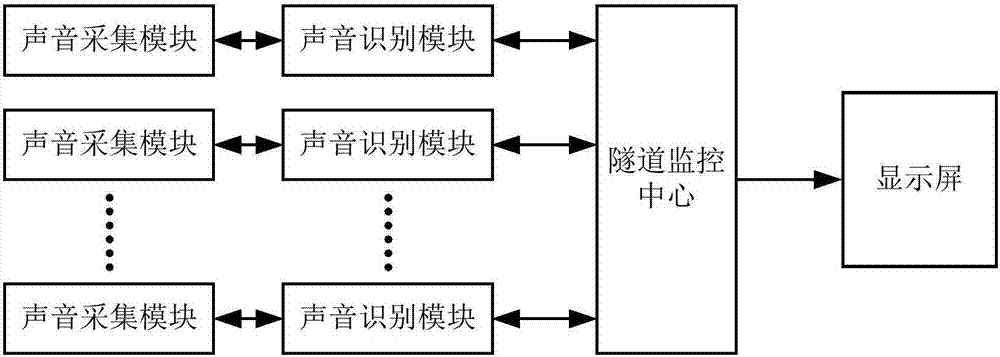 Expressway tunnel safety monitoring system