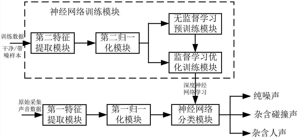 Expressway tunnel safety monitoring system