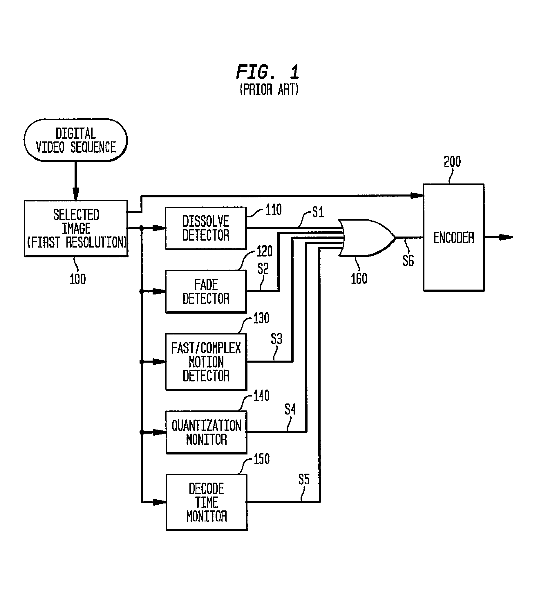 System and method for the dynamic resolution change for video encoding