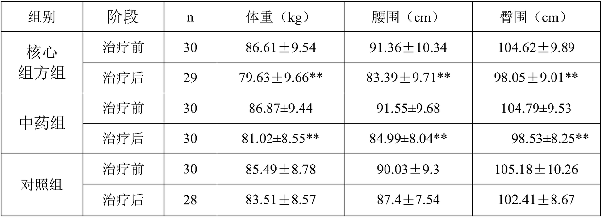 Spontaneous-heating traditional Chinese medicine composition, spontaneous-heating traditional Chinese medicine external application patch and preparation method thereof