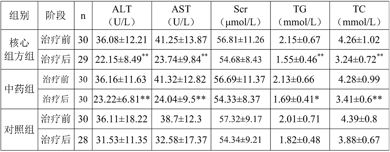 Spontaneous-heating traditional Chinese medicine composition, spontaneous-heating traditional Chinese medicine external application patch and preparation method thereof