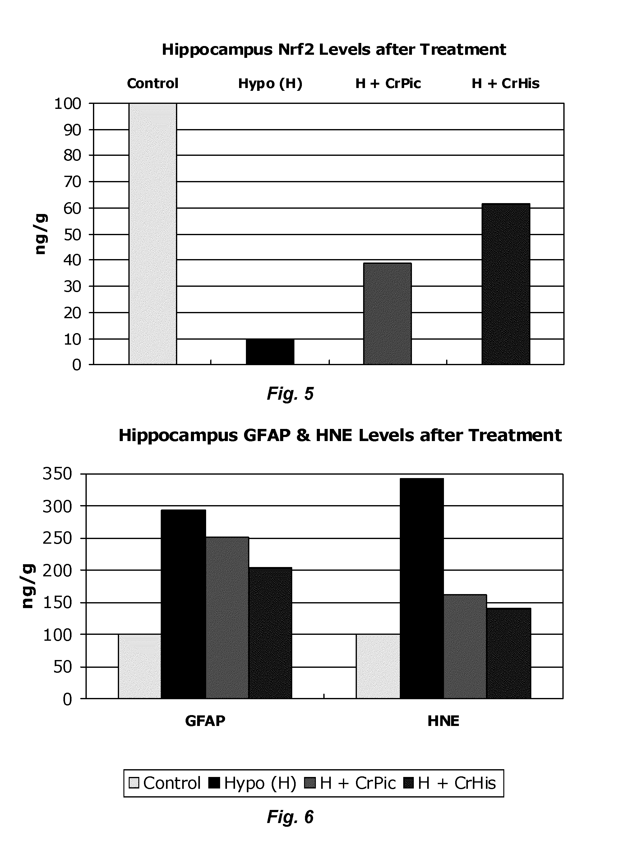 Methods and compositions for the treatment and prevention of hypoglycemia and related disorders