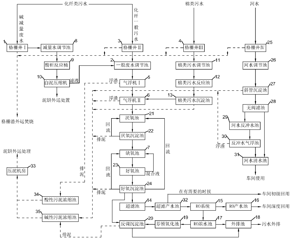 Printing and dyeing sewage classification treatment process