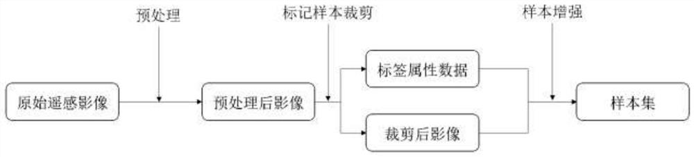 High-resolution remote sensing image cloud snow identification method and device fusing topographic data and deep neural network