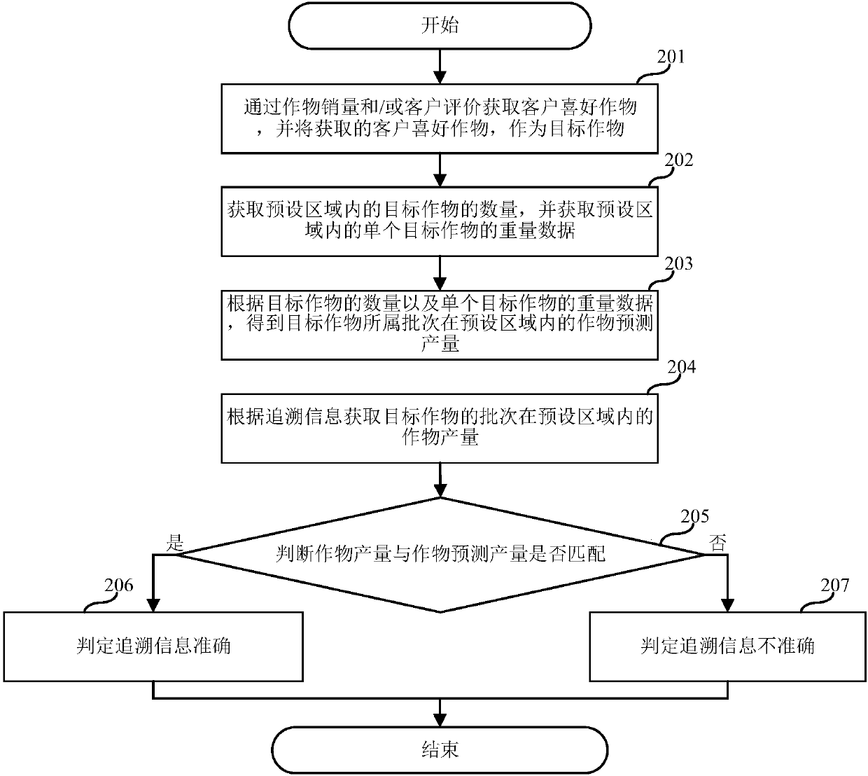 Output prediction method, server and computer readable storage medium