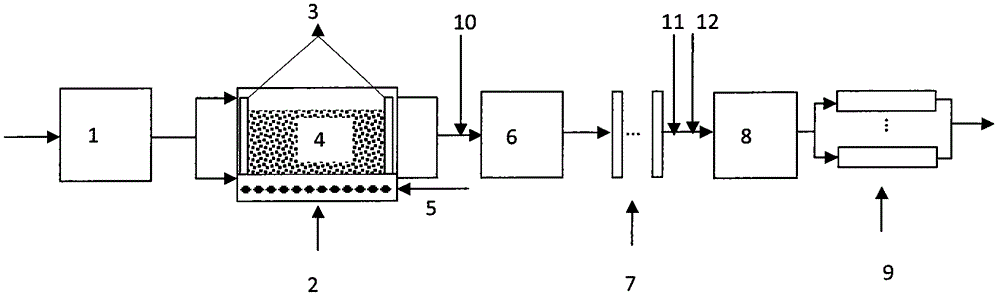 Deep treatment method of synthetic rubber wastewater