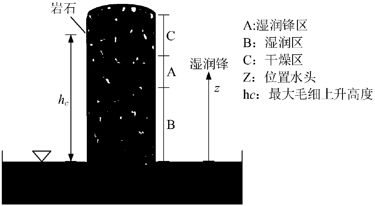 Identification method for moisture wetting front in rock and soil medium, and verification system thereof