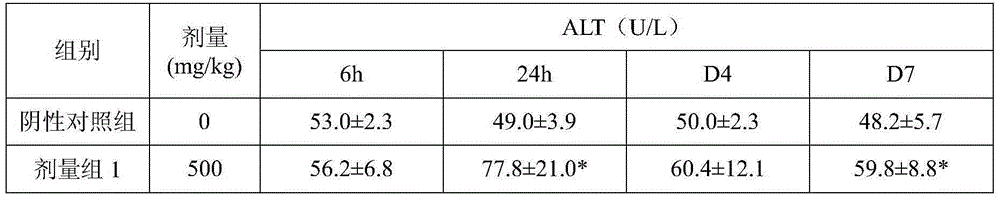 Pharmaceutical composition of acetaminophen and glycyrrhizic acid or salt thereof or derivative thereof