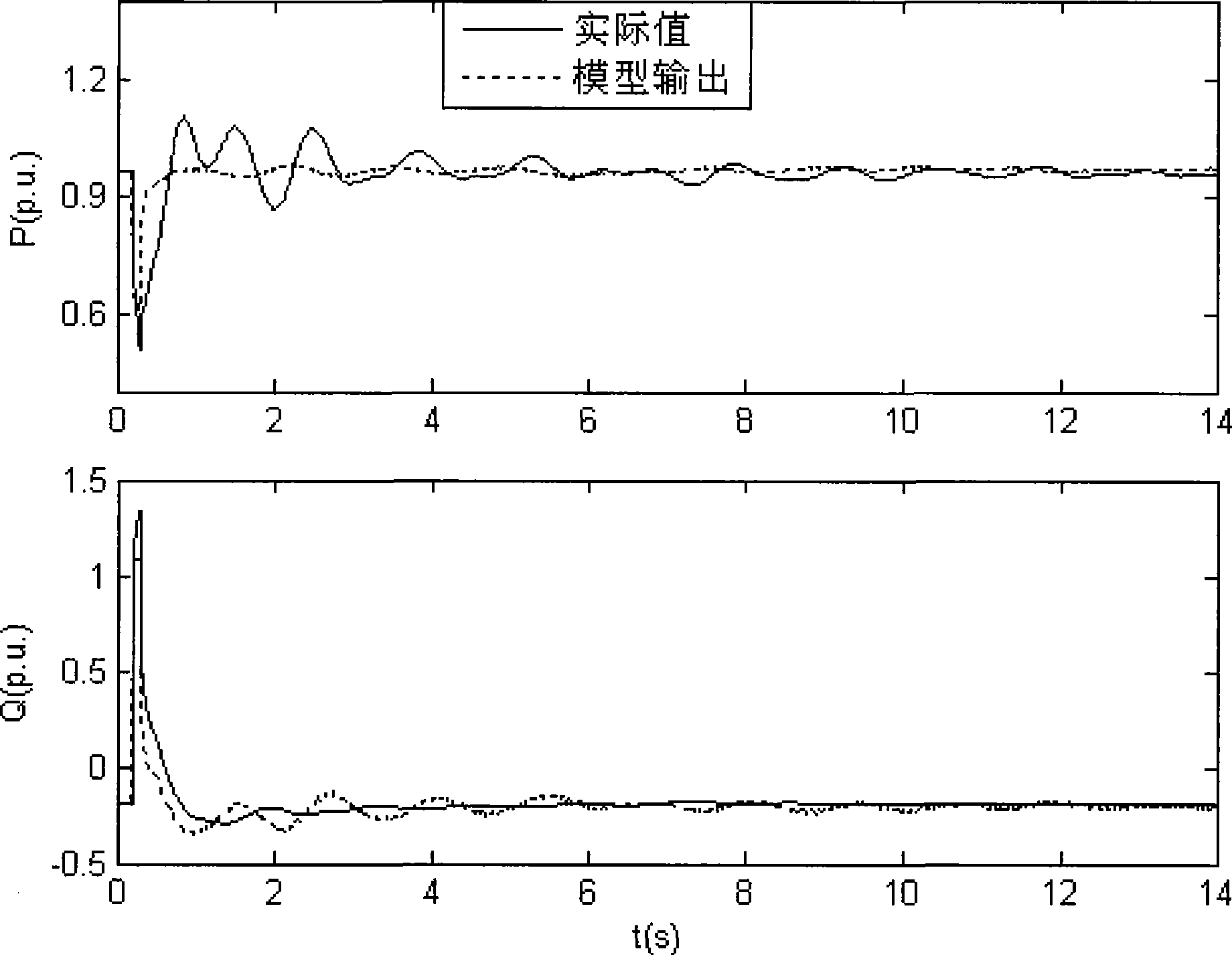 Power system dynamic equivalence method based on niche immune algorithm