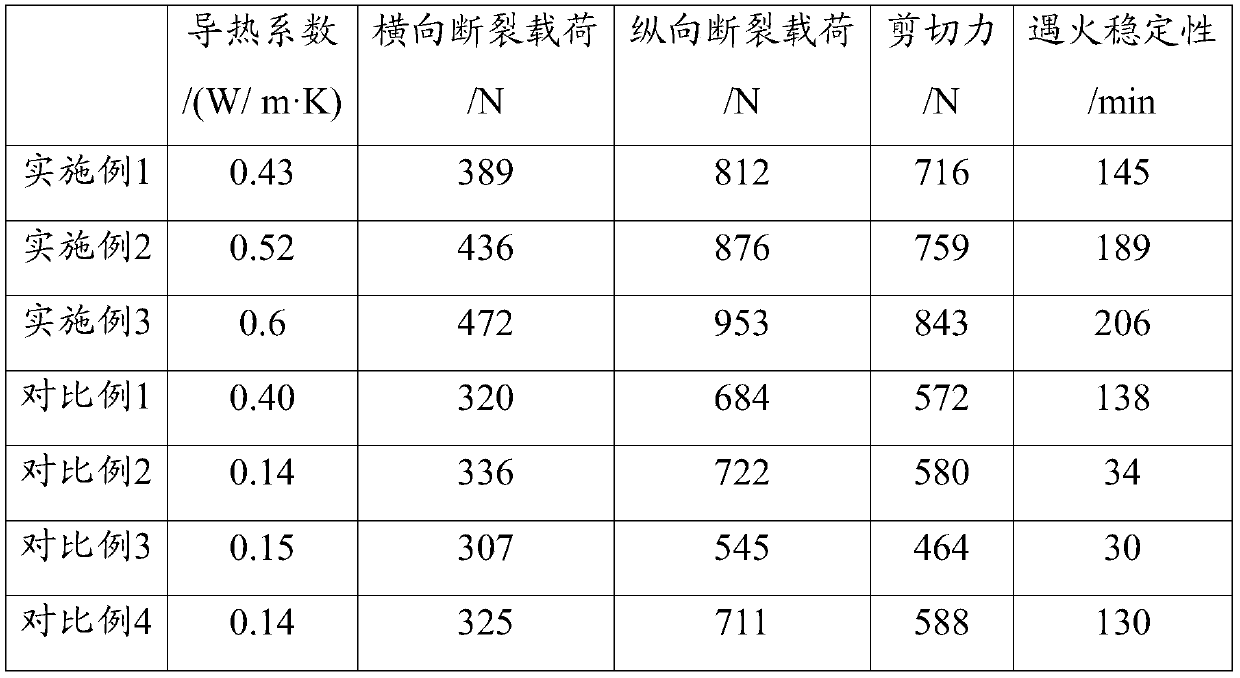 Gypsum plaster board and preparation and application thereof