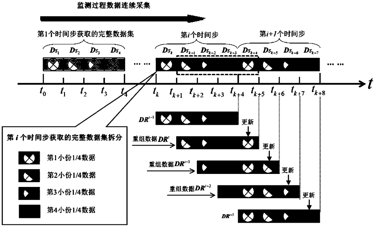 A 4D Resistivity Inversion Method Based on Dynamic Adjustment of Data Weight