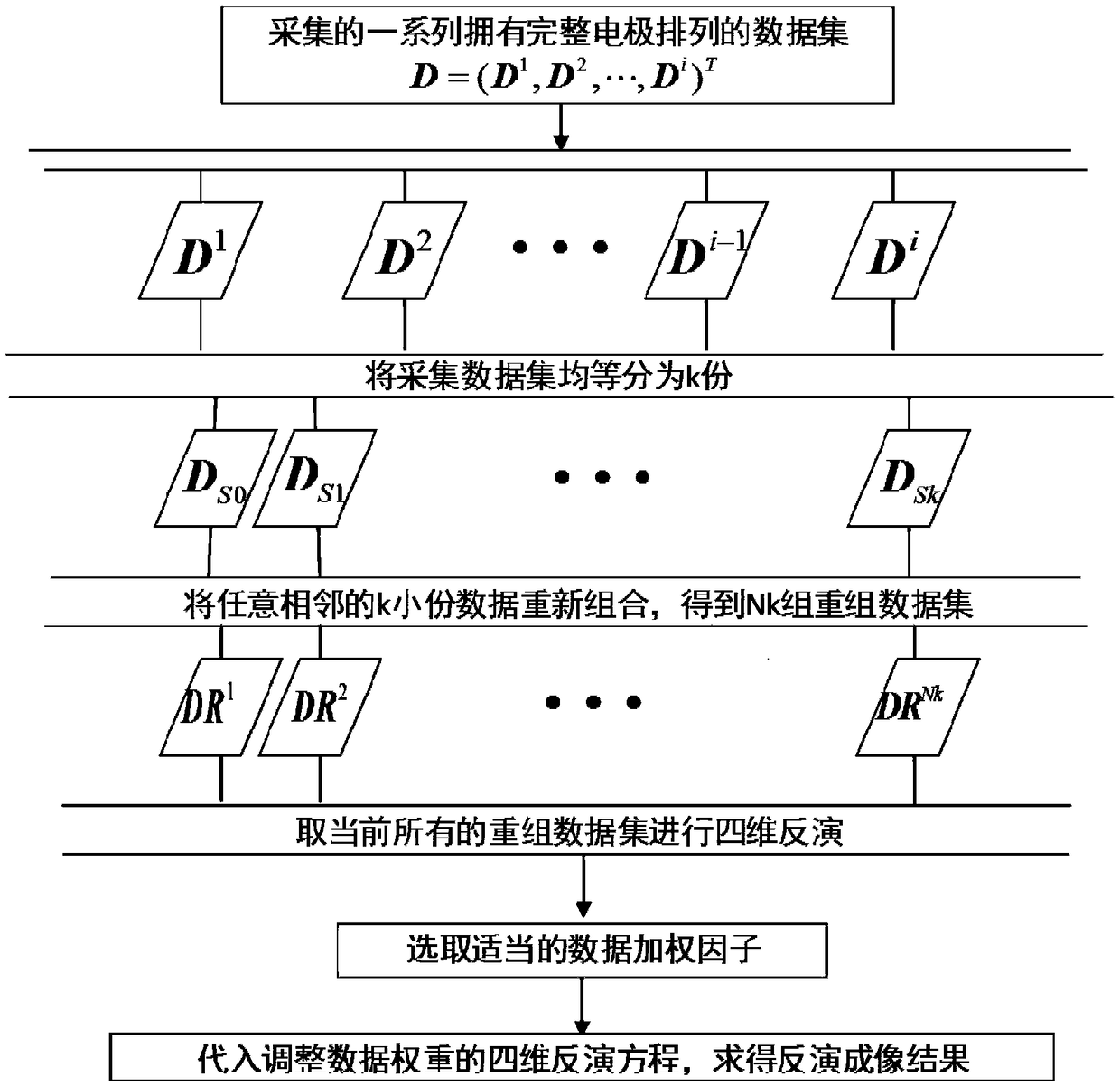 A 4D Resistivity Inversion Method Based on Dynamic Adjustment of Data Weight