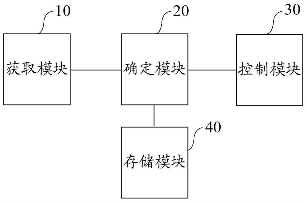 Regeneration method and device of particle catcher