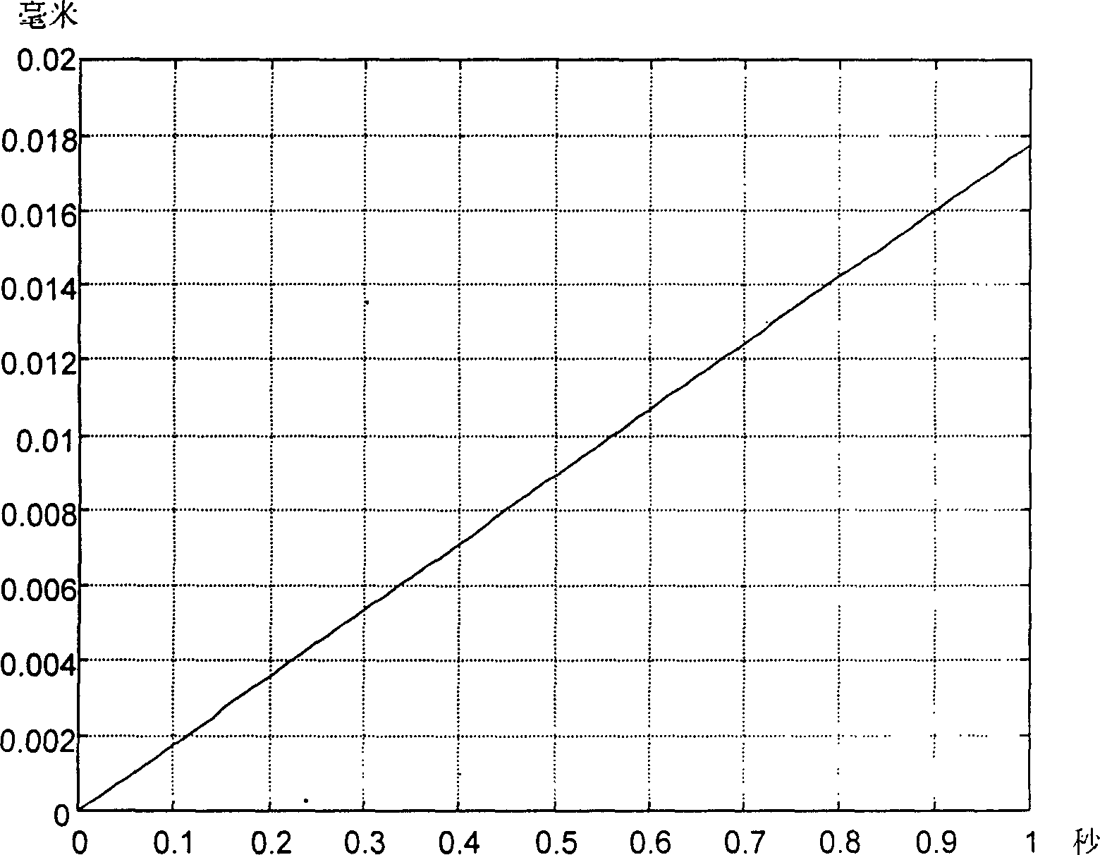 Variable-accuracy electronic laser two-dimensional dip measuring method and device