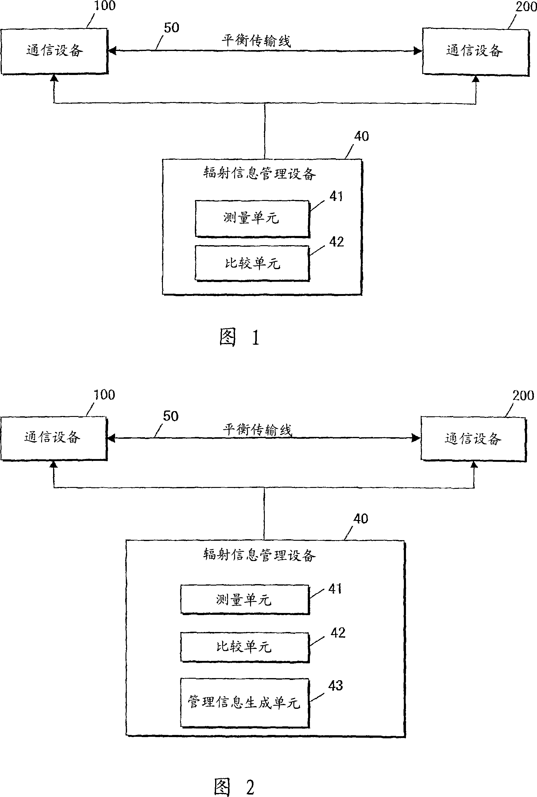 Radiation information management device and communication device