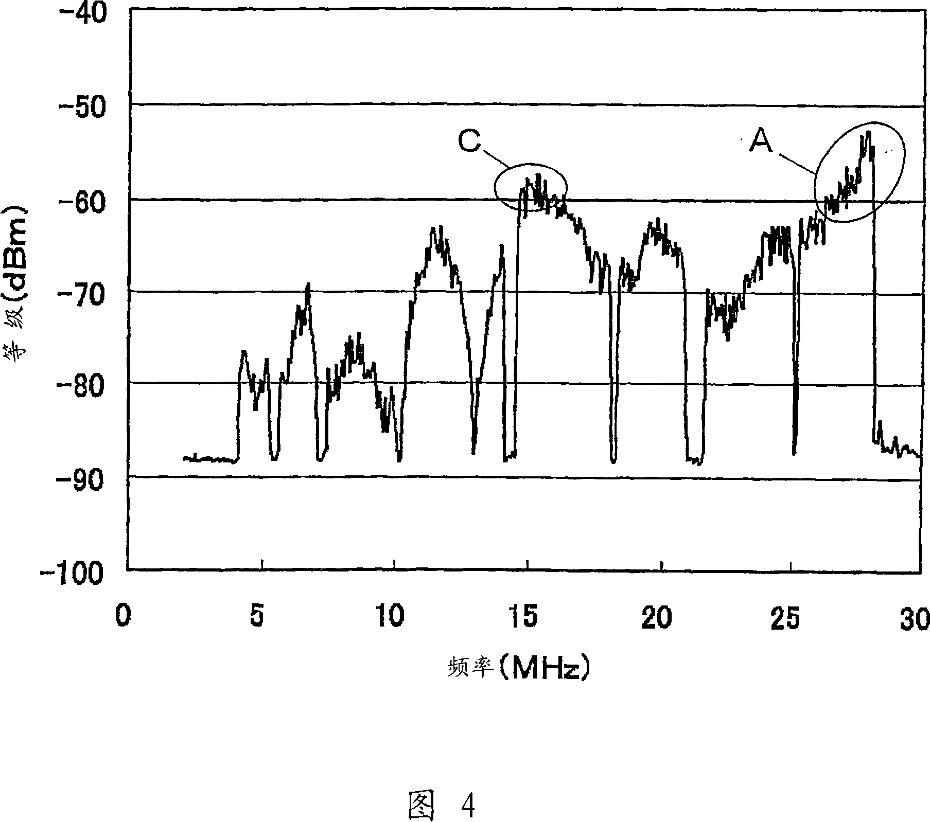 Radiation information management device and communication device