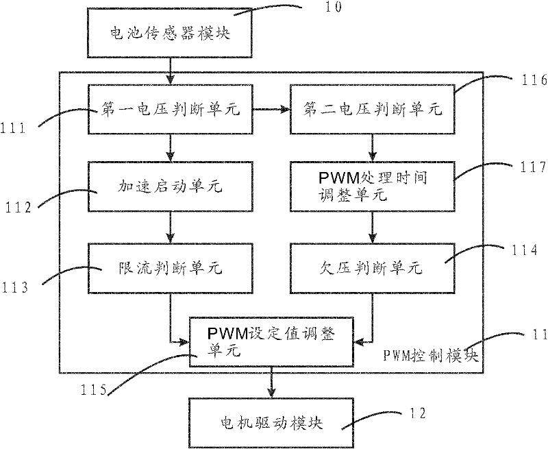 Electric bicycle, control device and method thereof