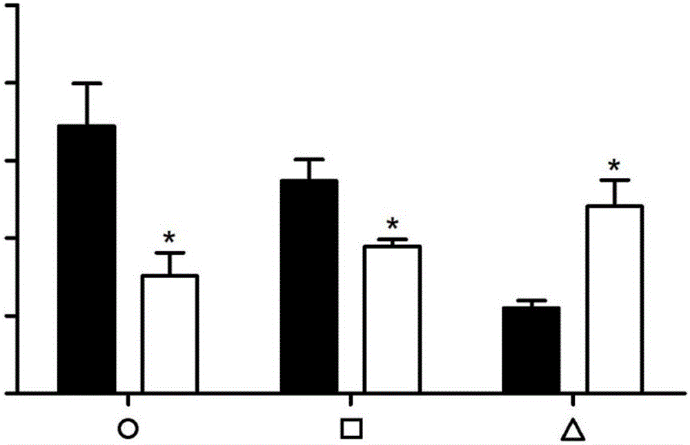 Applications of nitidine chloride in preparing medicines for preventing/treating sepsis