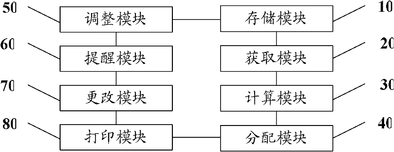 Dining queuing system