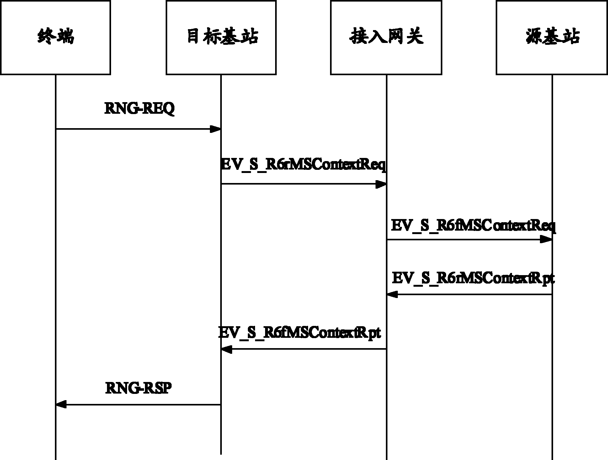 Method, device and system for informing terminal mobility limit refusal in WiMAX (World Interoperability for Microwave Access) system