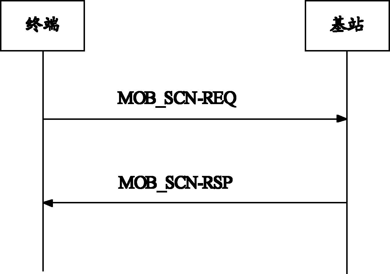 Method, device and system for informing terminal mobility limit refusal in WiMAX (World Interoperability for Microwave Access) system