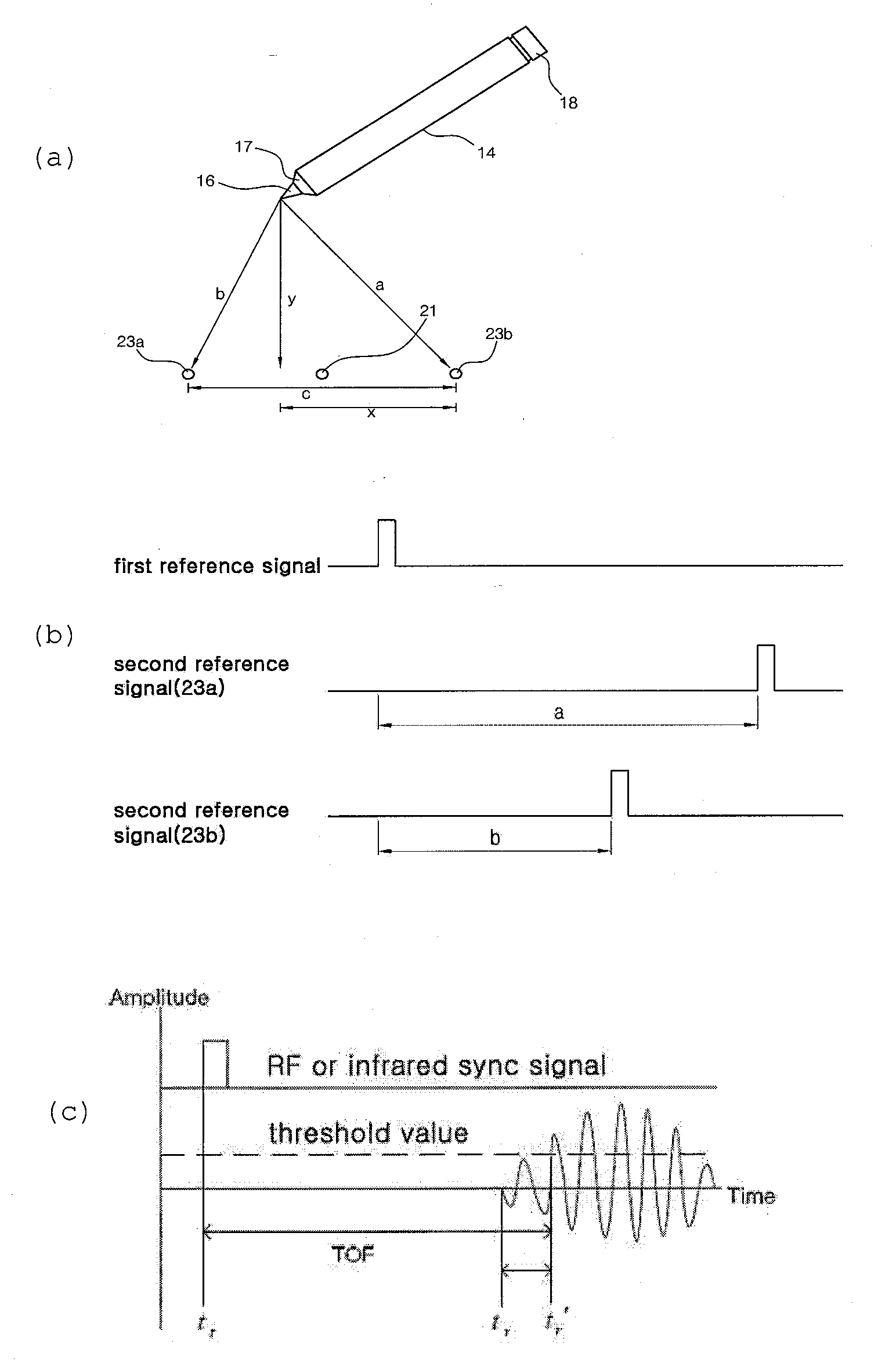 Portable Apparatus and Method for Inputing Data With Electronic Pen and Transmitting Data